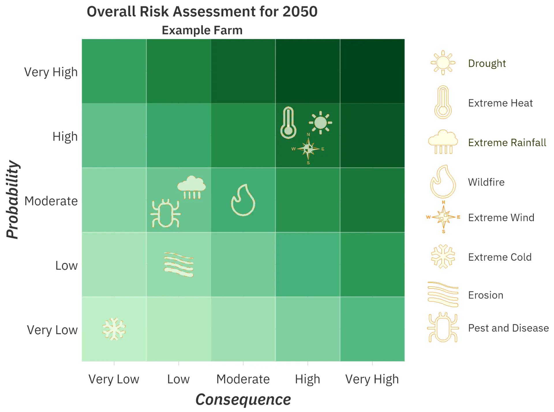 Climate science and spatial analysis