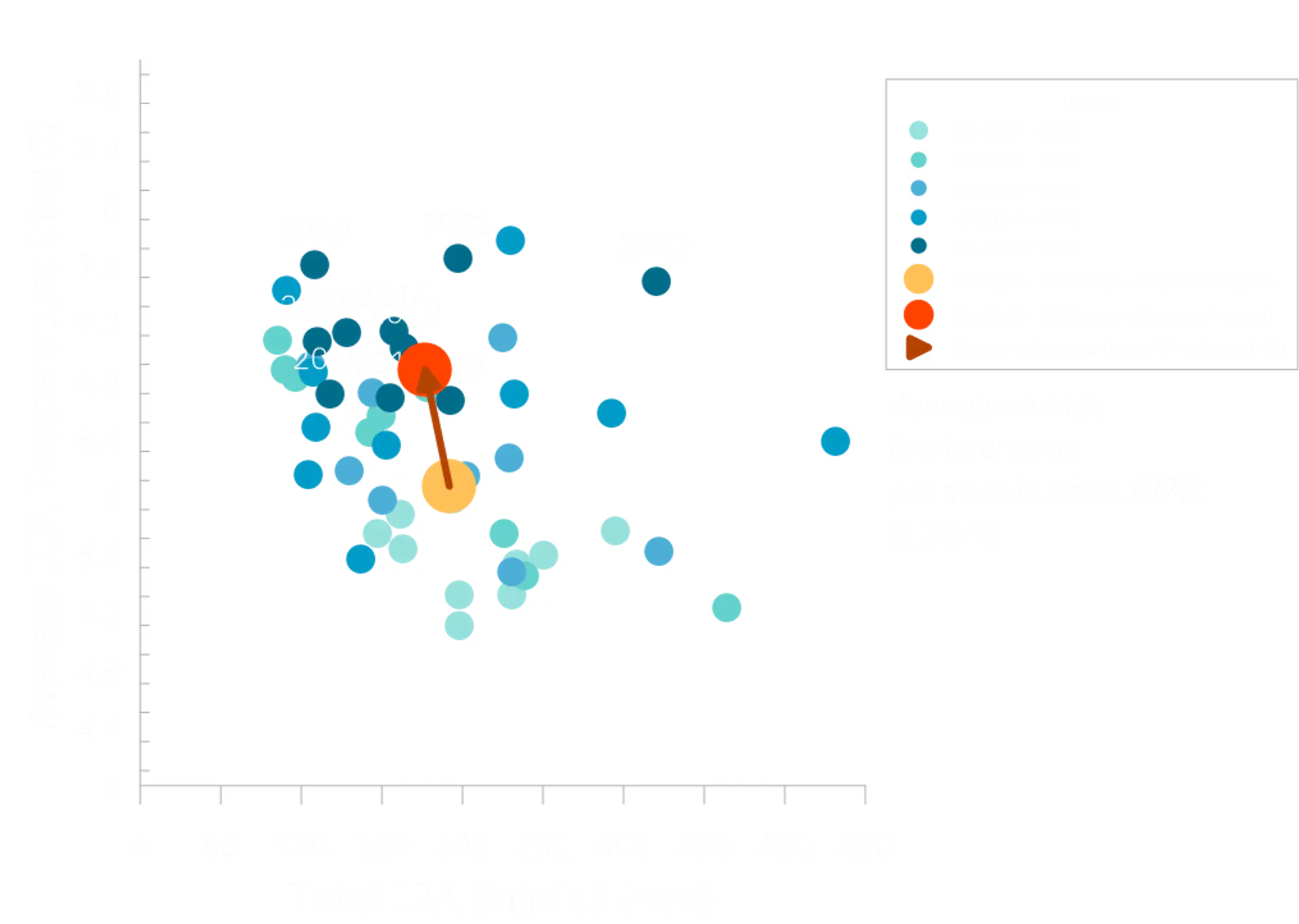 Rainfall figures