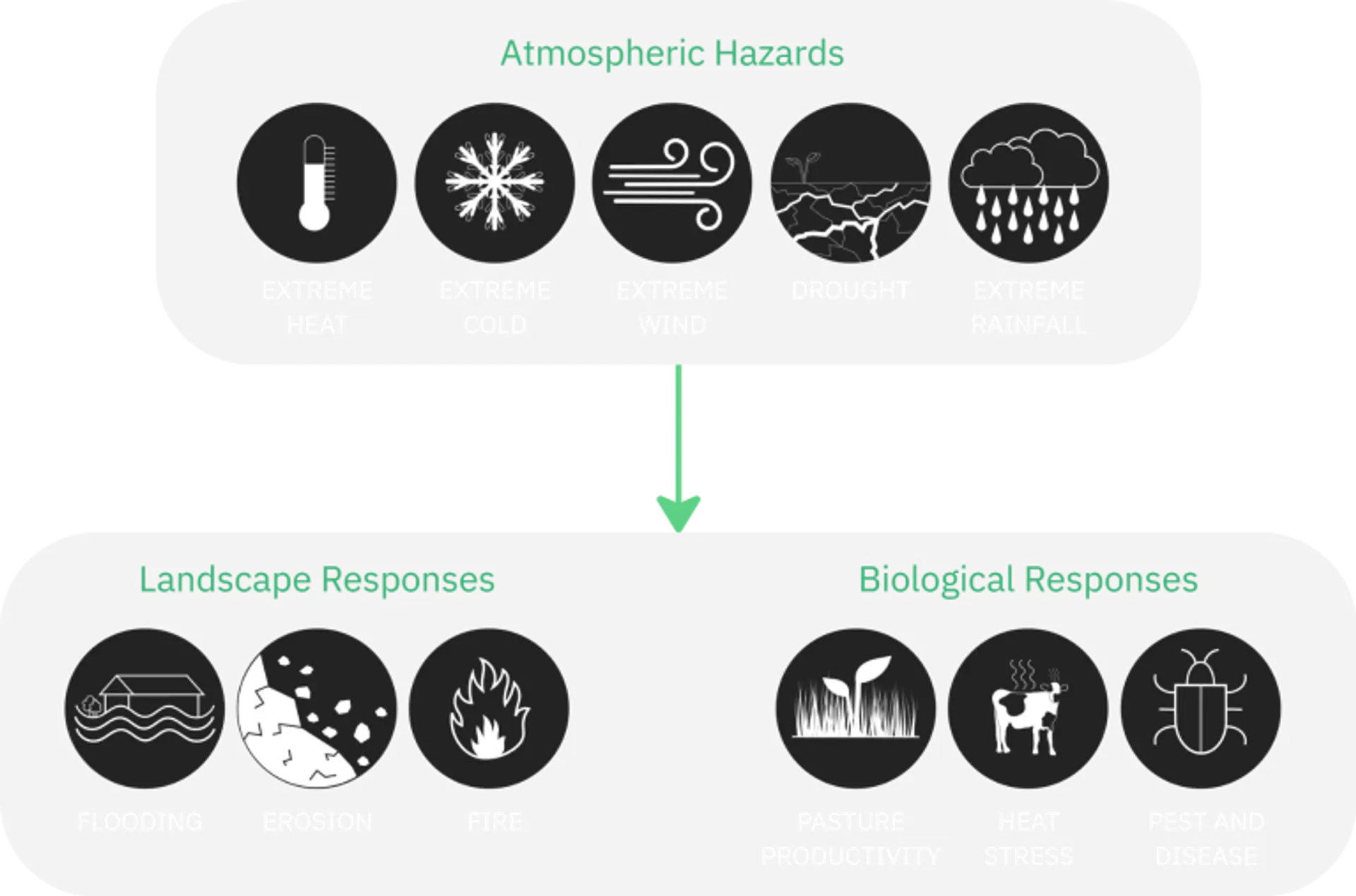 CRVA schematic