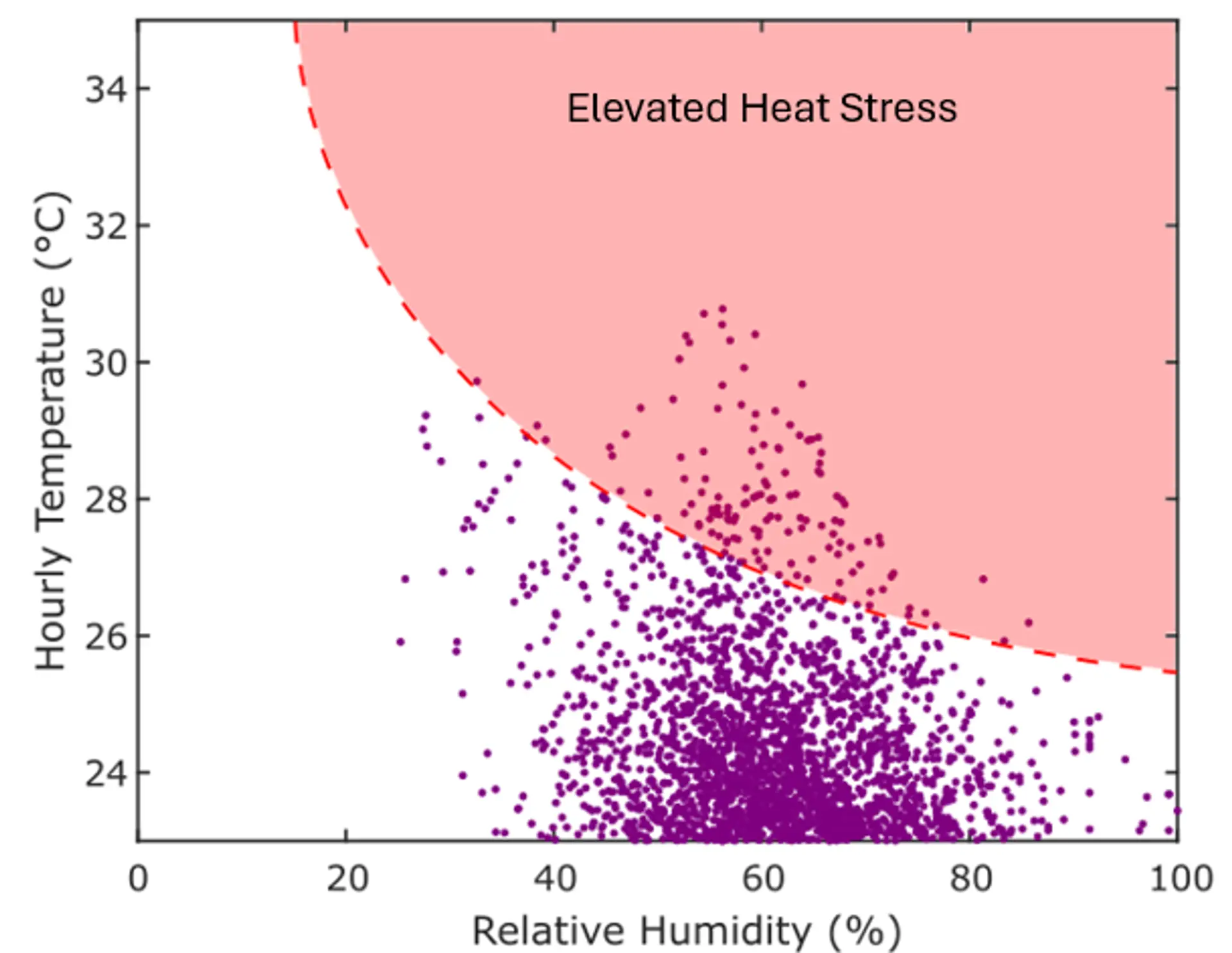 Temperature-Humidity Index map