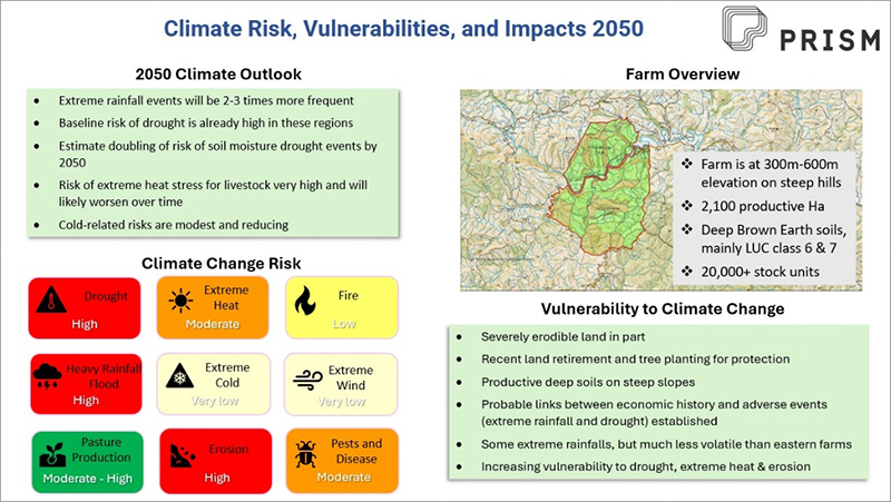 Climate Risk Dashboard