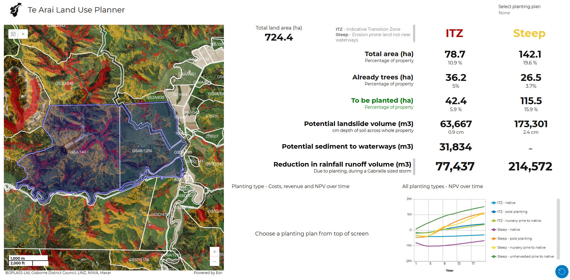 A land use planning system for Te Arai catchment
